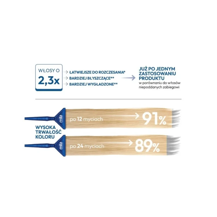 Toner MILA PRO Brillance 9.137 60ml